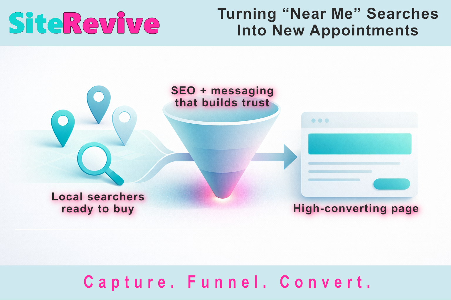 Abstract illustration showing map pins and search icons flowing through a funnel into a simplified website card.